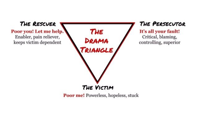 the-drama-triangle-3-638-638x380